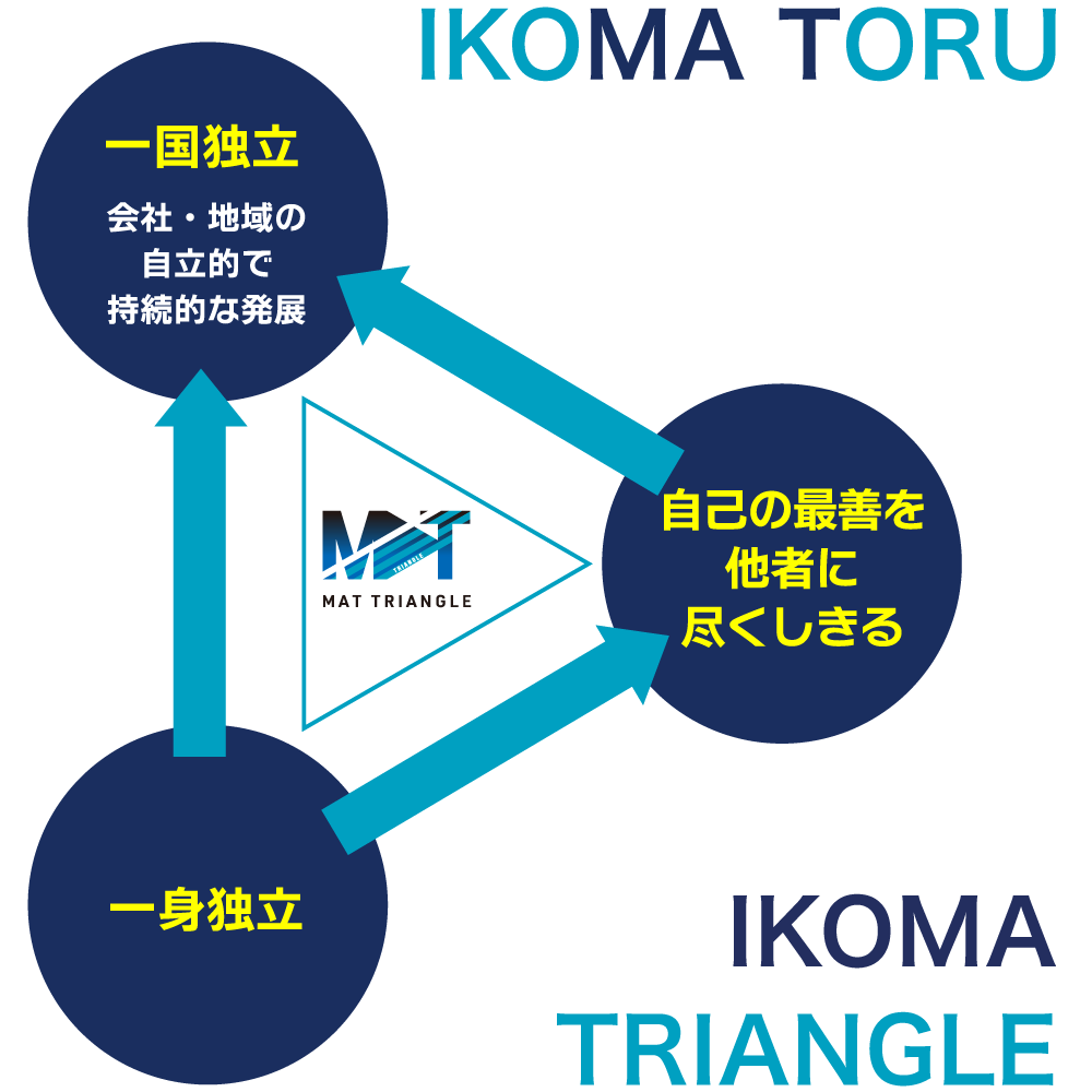 代表取締役cfoの実績