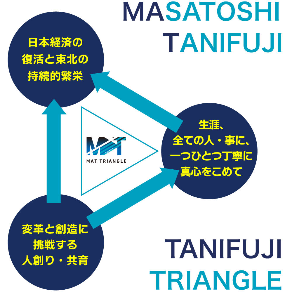 代表取締役CEOの実績